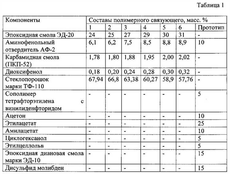 Использование тепловых пушек и ламп для ускорения застывания
