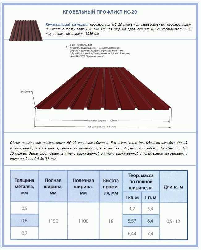 Полезная и полная ширина: в чём разница и как рассчитать