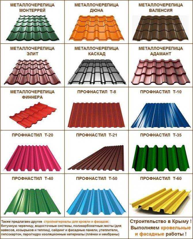 Толщина листа: как выбрать в зависимости от нагрузки