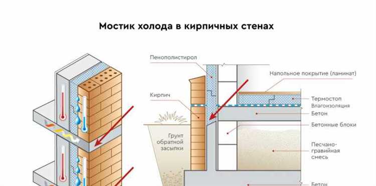 Промерзает стена в квартире: что делать и как исправить