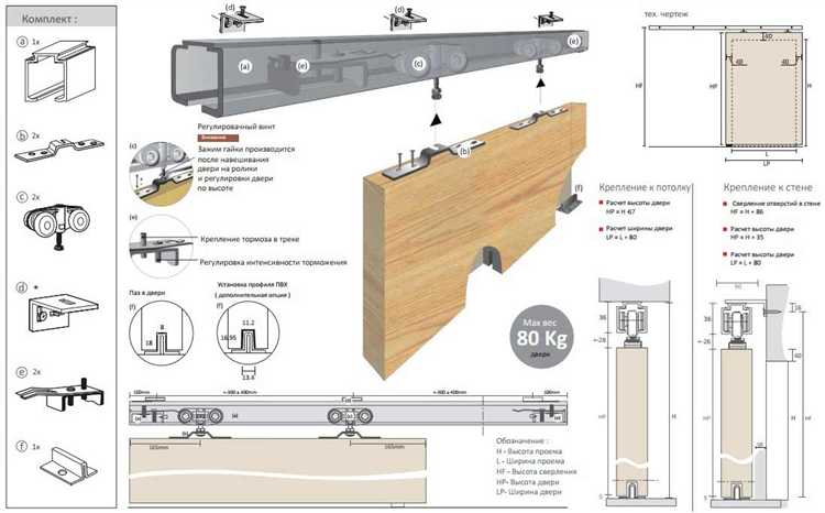 Крепление нижних роликов к дверям шкафа