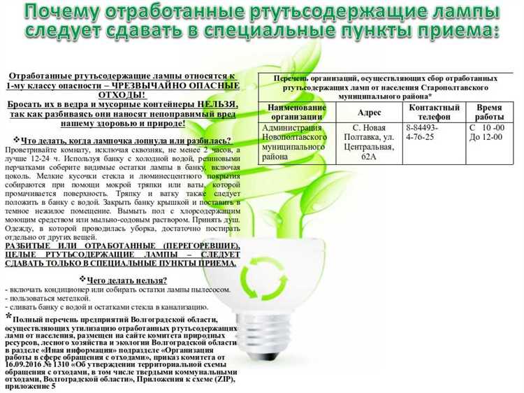 Ртутьсодержащие лампы это какие лампы