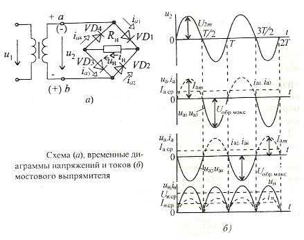 Сравнение выпрямленного сигнала с переменным входным напряжением