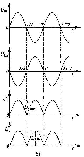Особенности тока через нагрузку в процессе выпрямления