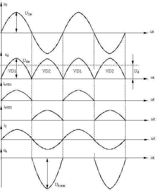 С помощью чего однофазный двухполупериодный выпрямитель обеспечивает полноволновое выпрямление С помощью чего однофазный двухполупериодный выпрямитель обеспечивает полноволновое выпрямление