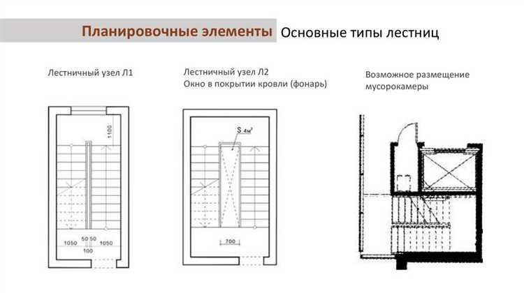 Документы и разрешения для строительства многоквартирных домов на частной земле