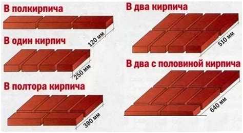 Расход извести при побелке потолка по штукатурке