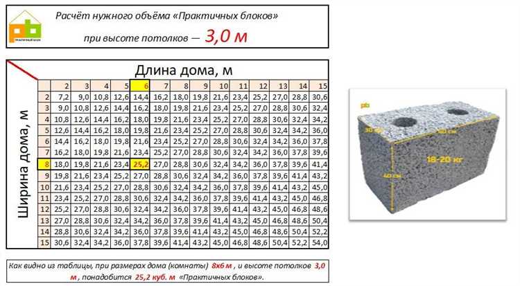 Расход клея на пеноблоки из расчета 1 м³