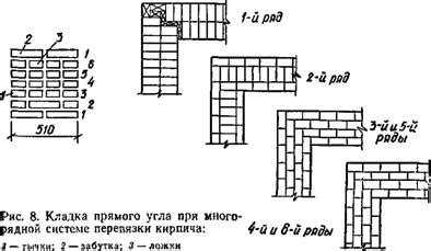 Сколько кирпичей укладывает один каменщик за час