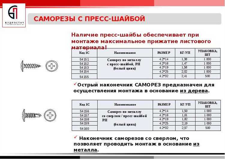 Влияние типа основания на количество крепежных элементов