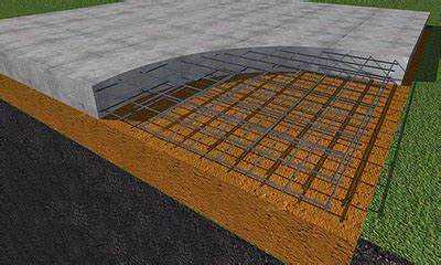 Дополнительные расходы: гидроизоляция, подушка, опалубка