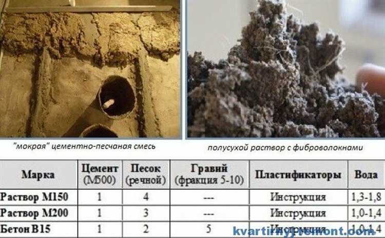 Сравнение цен на цемент отечественного и импортного производства