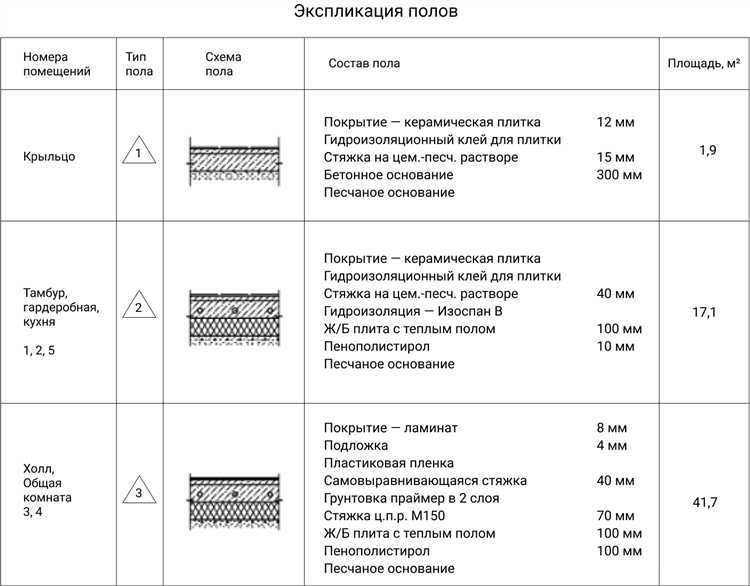 Ограничения по толщине слоя при одном заливочном цикле