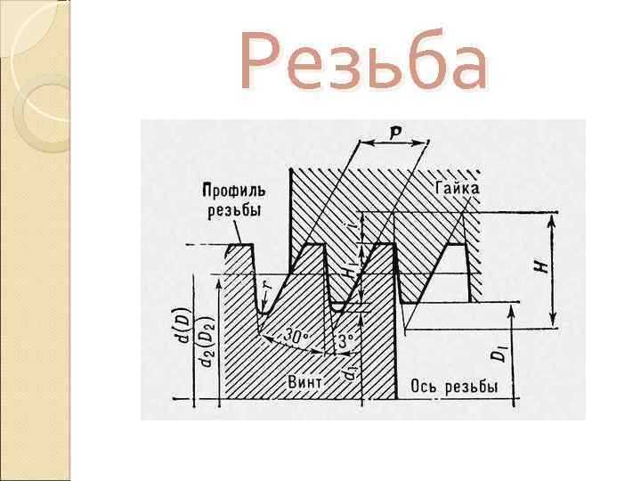 Сколько витков работает в резьбе