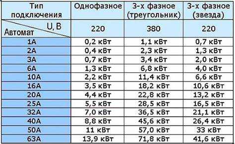 Какие приборы устанавливаются для контроля напряжения в будке