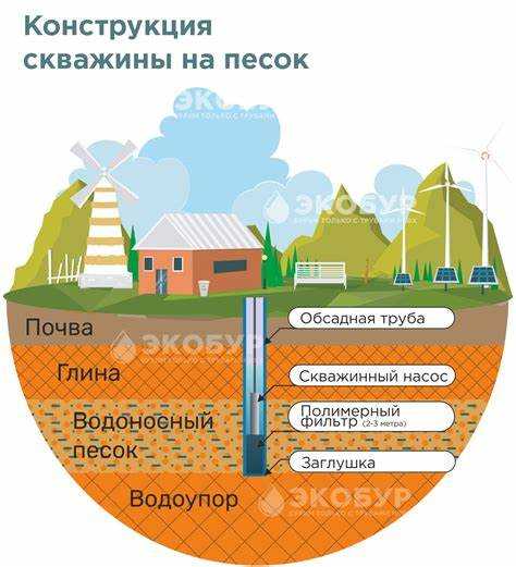 Как избежать загрязнения воды в скважине на песок
