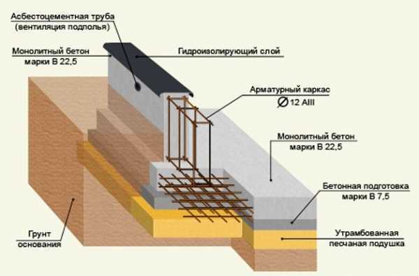 Выбор между бетонными блоками и монолитным бетоном