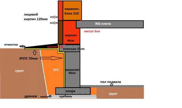 Подходящие гидроизоляционные покрытия для внутренних стен