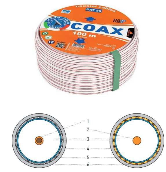 Чем отличаются коаксиальные кабели по волновому сопротивлению