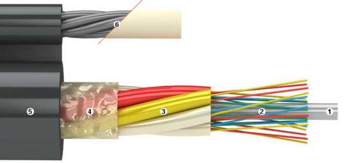Какие параметры учитывать при выборе кабеля для антенны