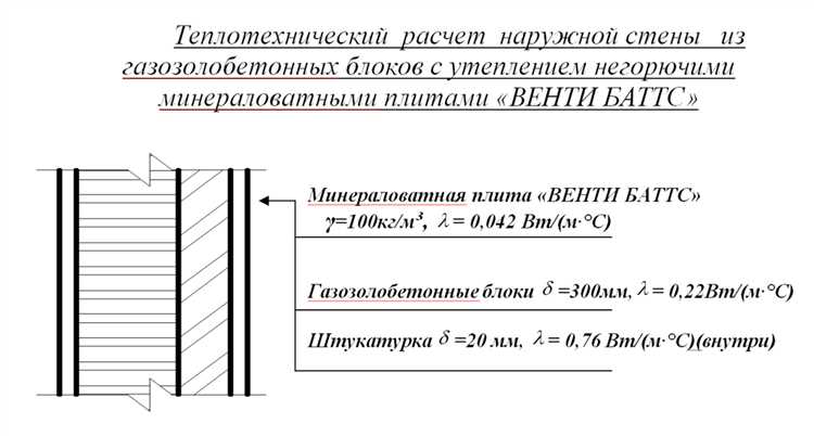 Почему без расчета невозможно соблюдение норм по теплопотерям