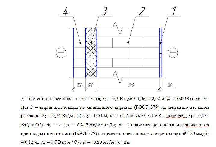 Теплотехнический расчет для чего нужен