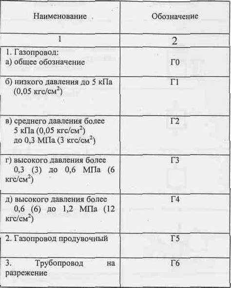 Нормативные требования к единицам измерения давления в проектной документации