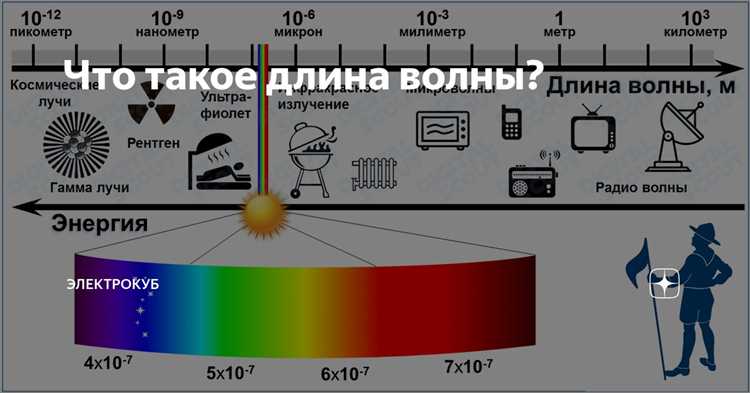 Как измеряется энергия гамма-квантов и в каких единицах?