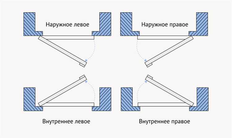 Как учитывать сторону открытия при установке замка