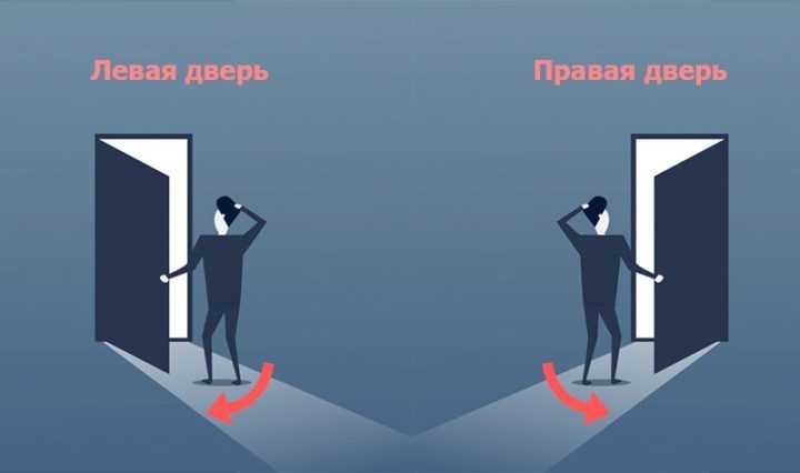 Почему направление открытия влияет на выбор фурнитуры