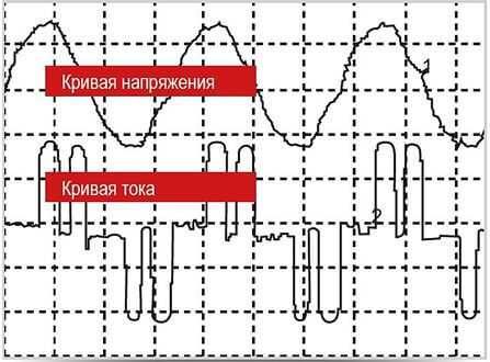 Технические нормы и стандарты по ограничению высокочастотных помех