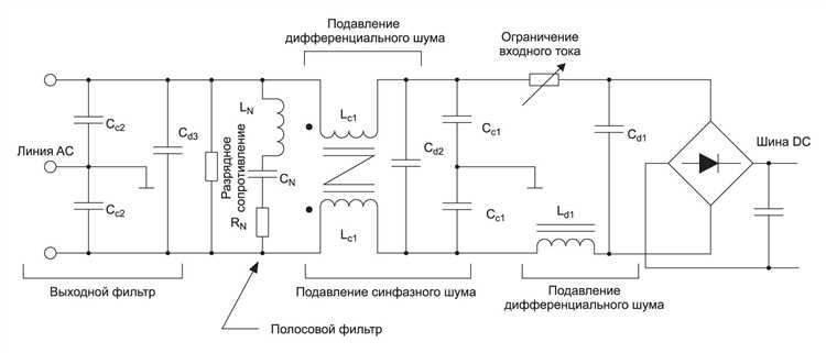 Диагностика и устранение неисправностей, вызванных высокочастотными помехами