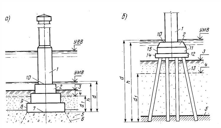 Виды выступов фундамента и их конструктивные особенности