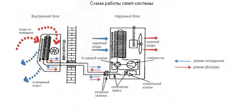 Защита внешнего блока от атмосферных воздействий и загрязнений