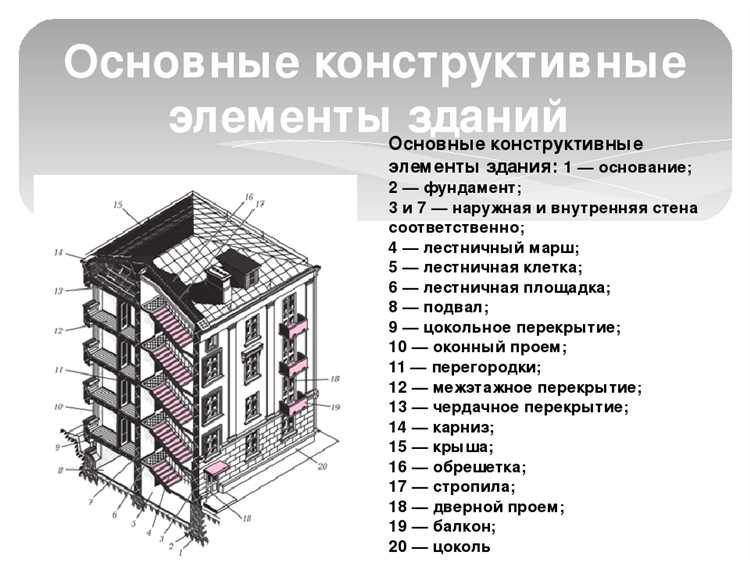 Нормативные требования к ВНС в строительстве