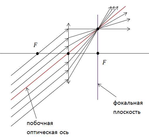 Почему оптическая плотность воды меньше, чем у воздуха?