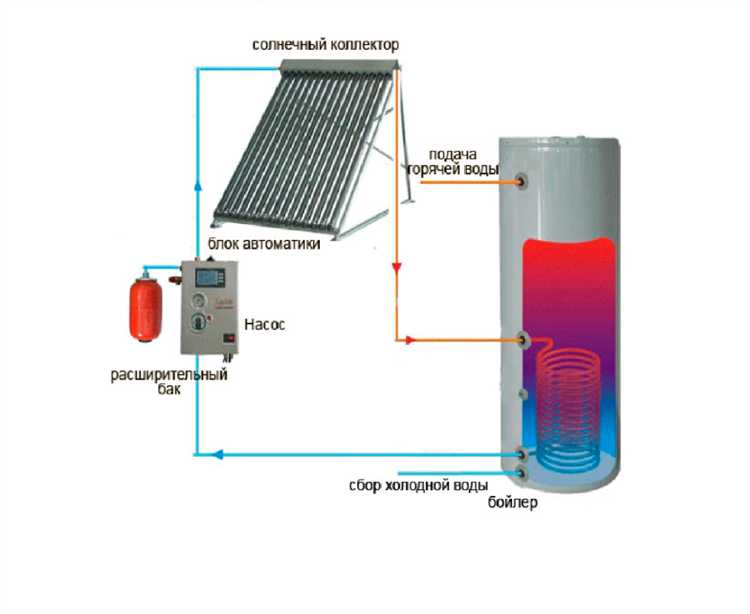 Критерии выбора мощности водонагревателя по точкам водоразбора