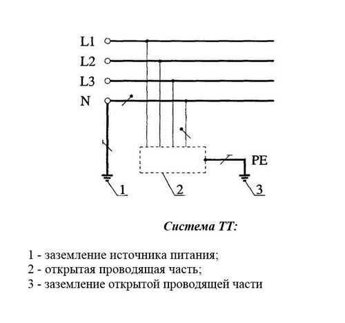 Требования ПУЭ и ГОСТ к заземлению металлических ограждений