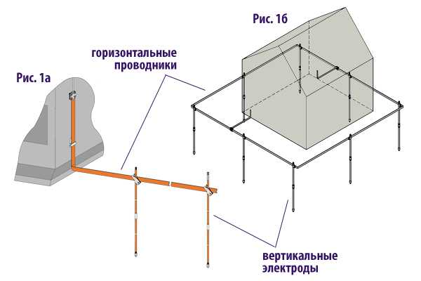 Инженерные решения для снижения напряжения прикосновения на ограждении