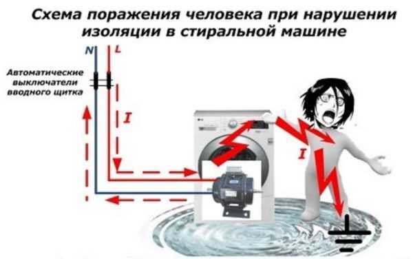 Что произойдёт при обрыве PEN-проводника после точки соединения