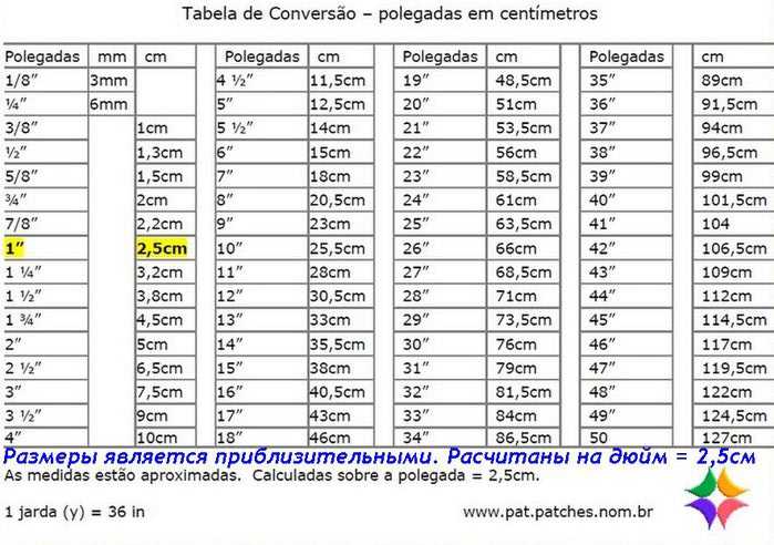 1 дюйм это сколько в см таблица трубы 1 дюйм это сколько в см таблица трубы
