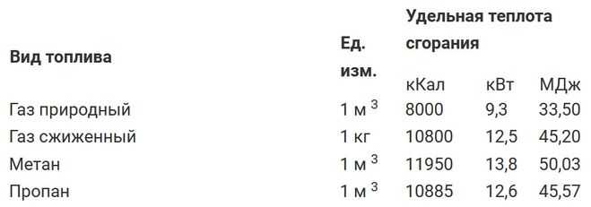 Как изменяется объем газа при переходе из жидкого в газообразное состояние