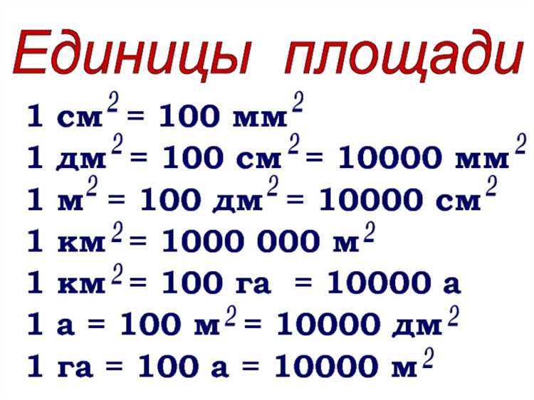 Как нарисовать на бумаге участок или помещение 10 м² с точными размерами