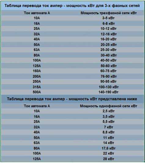 Допустимая токовая нагрузка при прокладке в земле