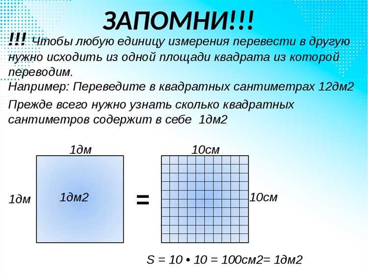 Сколько человек помещается на 10 м² при разных условиях