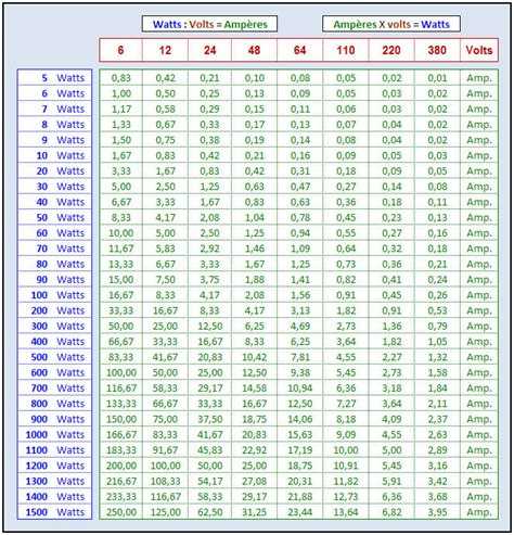 Погрешности и допуски в расчётах трёхфазной мощности