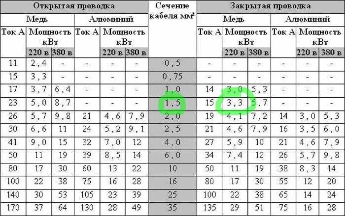 Примеры расчёта для бытовых и промышленных условий