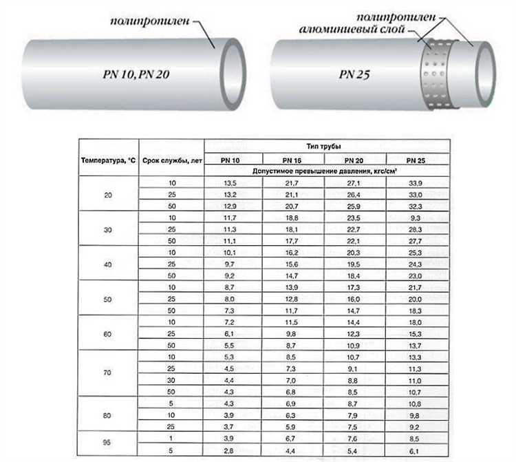 Маркировка труб 3/4 дюйма: как определить назначение и характеристики