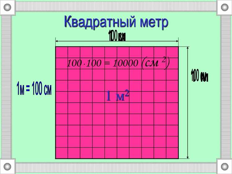 Как рассчитать стоимость ремонта помещения 300 м² по метрам