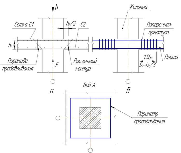 Как рассчитать диаметр арматуры для конкретной нагрузки